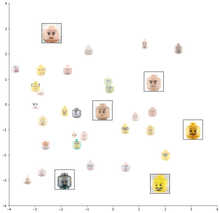 how new images are generated
