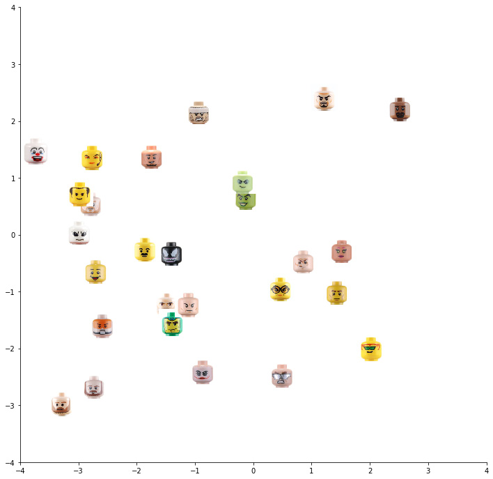 t-SNE plot
